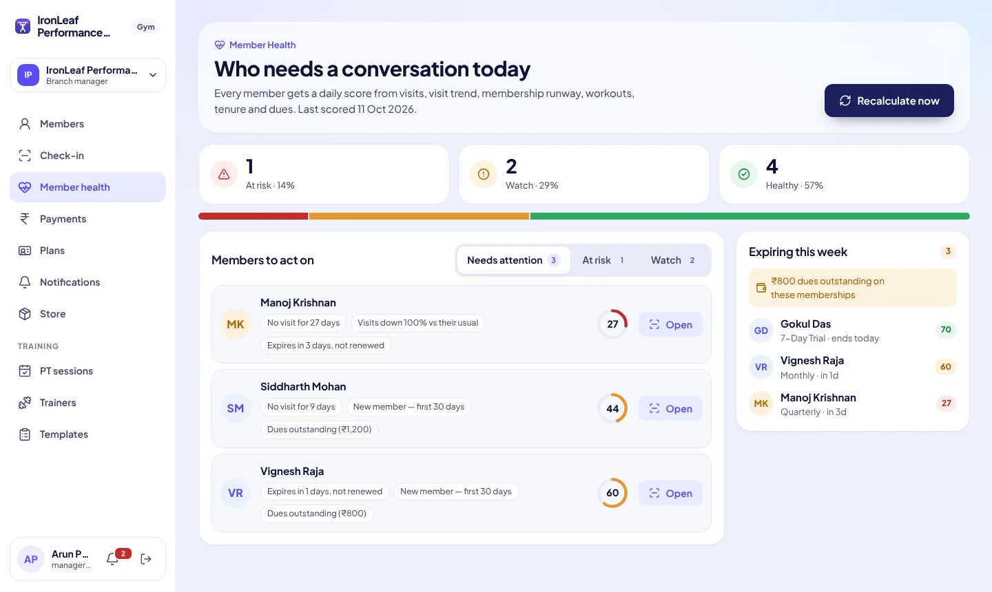 HextaGym Member Health screen showing which members need attention today